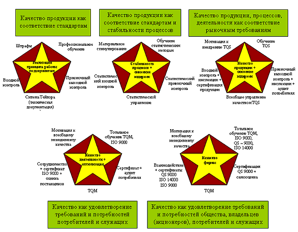 sovershenstvovanie sistemy upravleniya kachestvom v rossiyskih brendah mezhdunarodnye standarty i luchshie praktiki