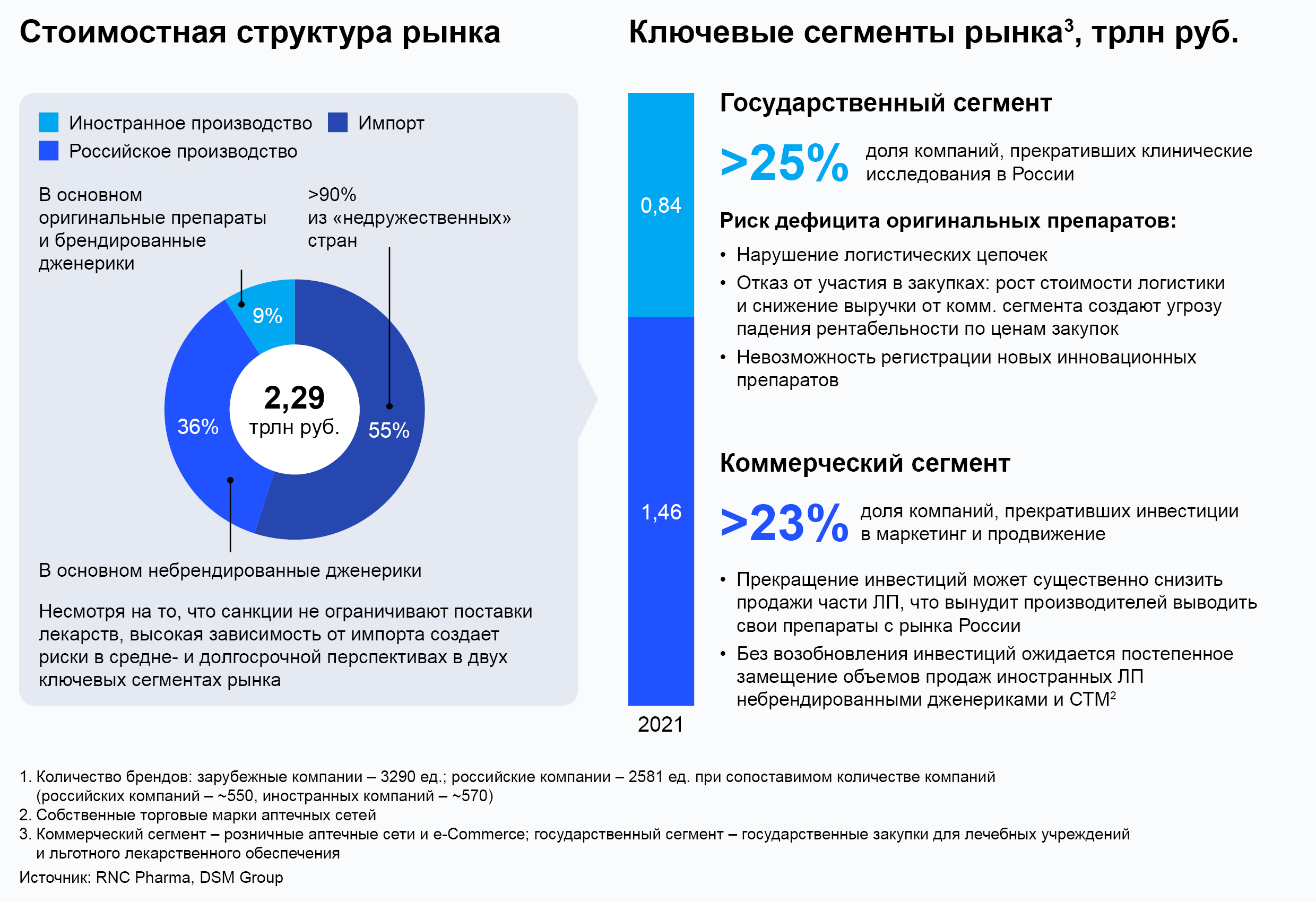 sravnenie stoimosti i effektivnosti farmatsevticheskih preparatov rossiyskogo i zarubezhnogo proizvodstva