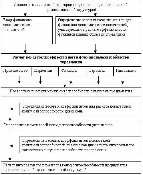 sravnitelnyy analiz konkurentosposobnosti rossiyskih i zarubezhnyh brendov vyyavlenie silnyh i slabyh storon