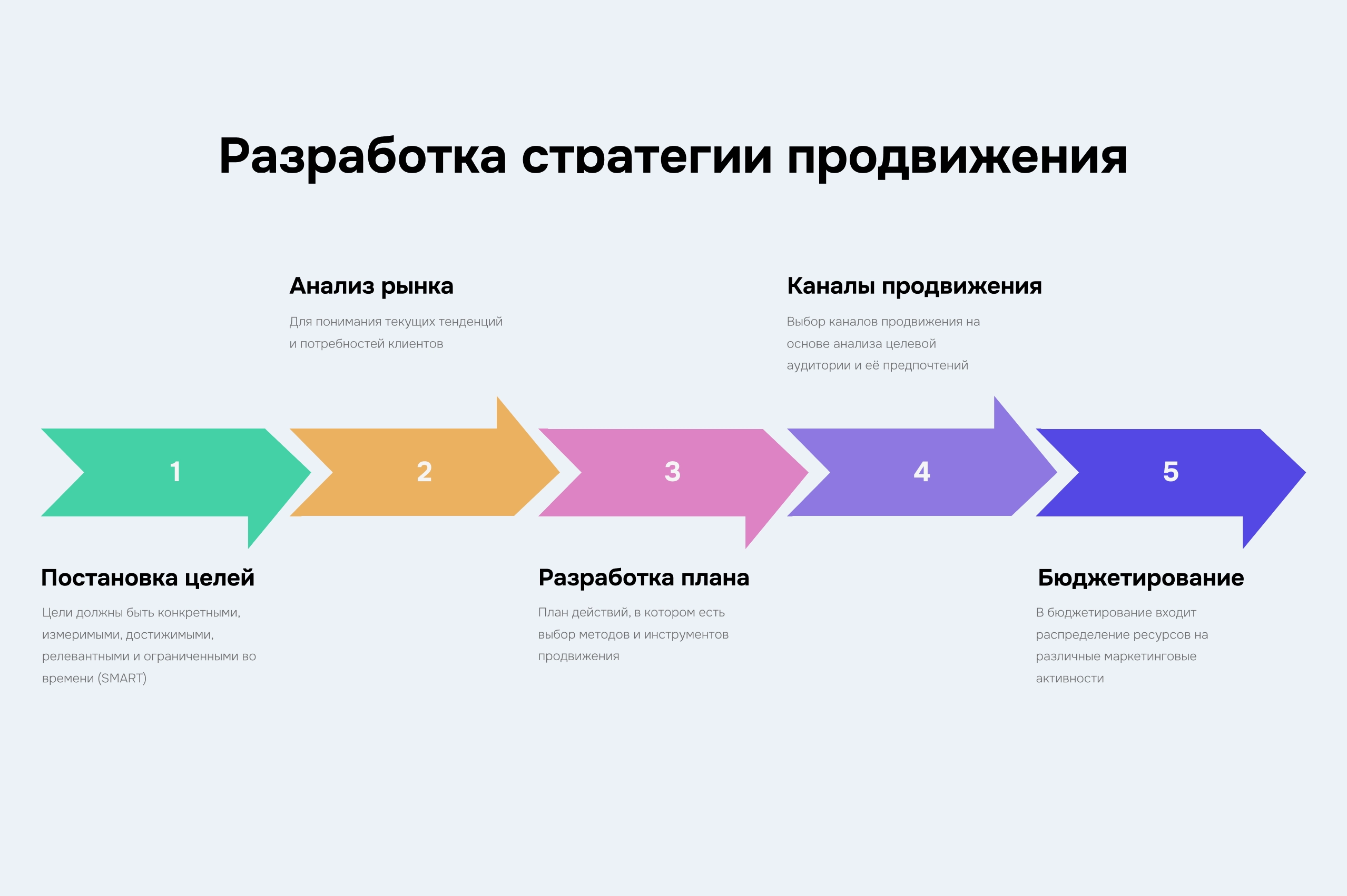 strategii povysheniya uznavaemosti rossiyskih brendov na vnutrennem rynke