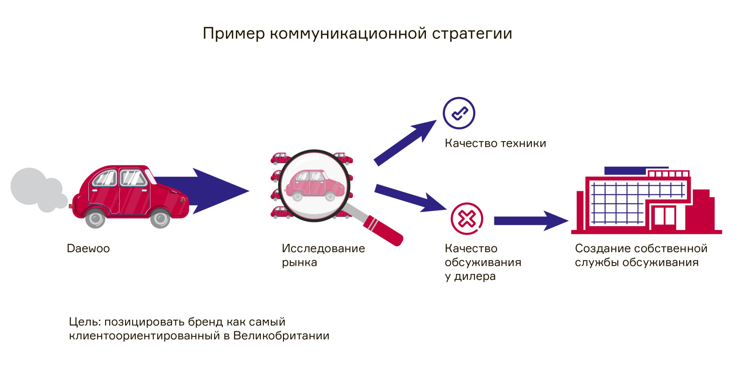strategii prodvizheniya rossiyskih brendov na mezhdunarodnyh rynkah scaled