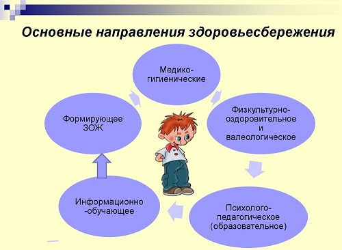 tehnologii dlya zdorovya innovatsii ot rossiyskih razrabotchikov