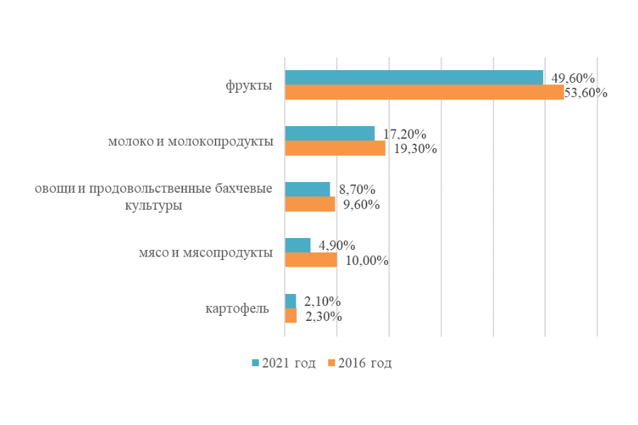 tendentsii i prognozy rynka rossiyskih brendov v usloviyah importozamescheniya