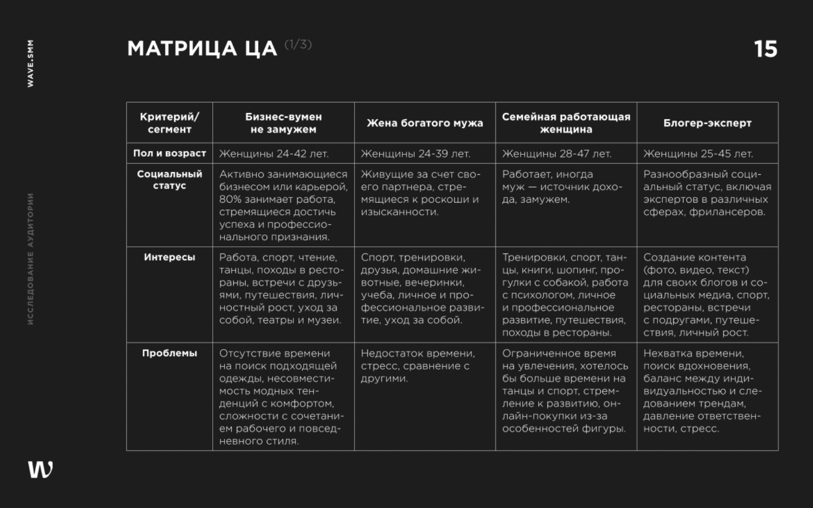 tendentsii razvitiya marketinga v sotsialnyh setyah dlya fashion brendov v rossii