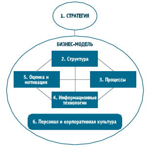 transformatsiya biznes modeley rossiyskih brendov opyt preodoleniya krizisnyh situatsiy