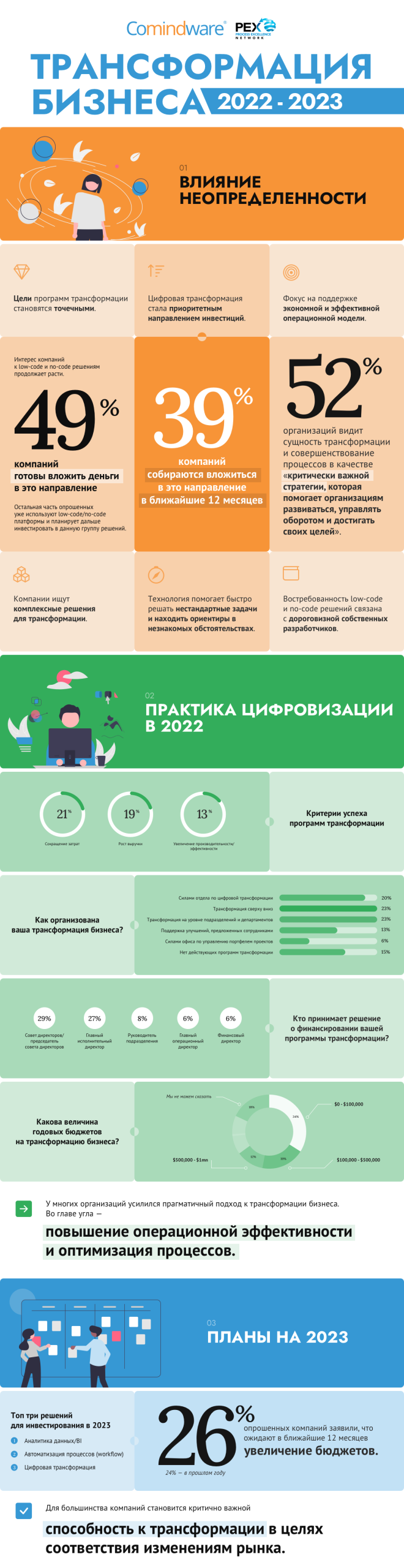 tsifrovaya transformatsiya i eyo vozdeystvie na prodvizhenie rossiyskih brendov scaled