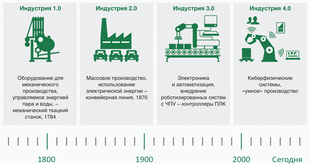tsifrovaya transformatsiya i korporativnaya kultura rossiyskih kompaniy vyzovy i vozmozhnosti