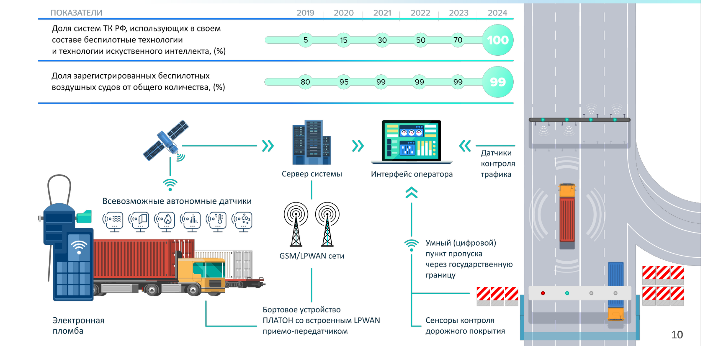 tsifrovaya transformatsiya legkoy promyshlennosti rossii vnedrenie avtomatizirovannyh sistem proektirovaniya i proizvodstva