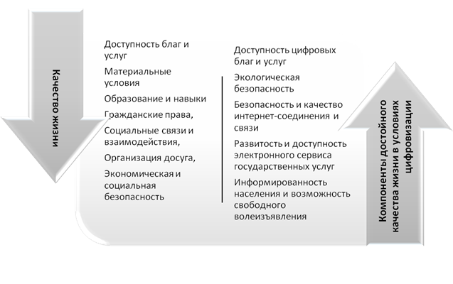 tsifrovizatsiya i prodvizhenie regionalnyh tovarov novye vozmozhnosti dlya razvitiya biznesa