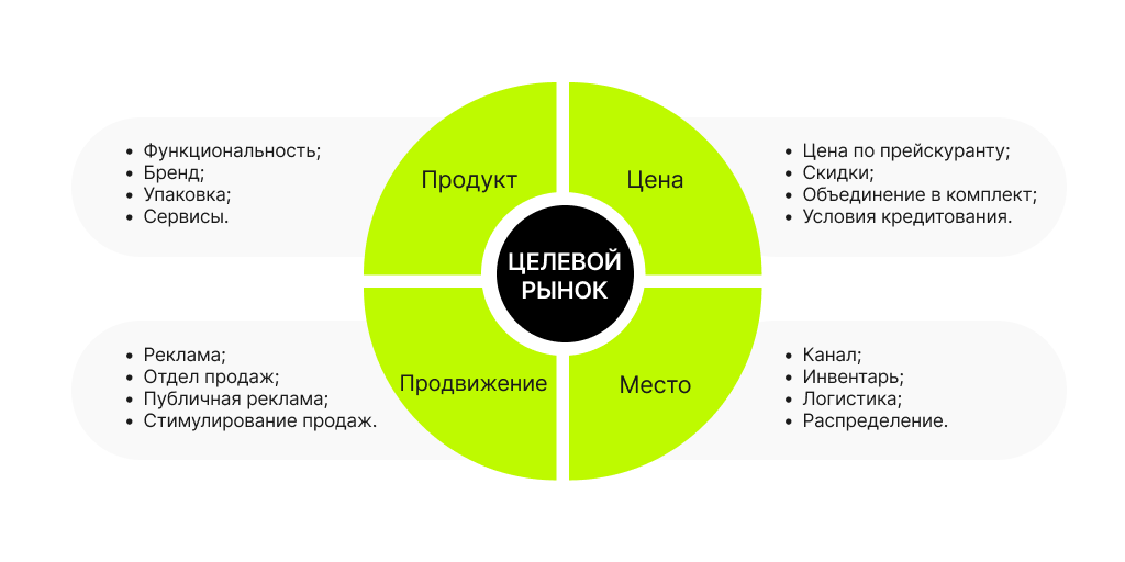 tsifrovizatsiya marketinga rossiyskih brendov instrumenty i strategii rosta