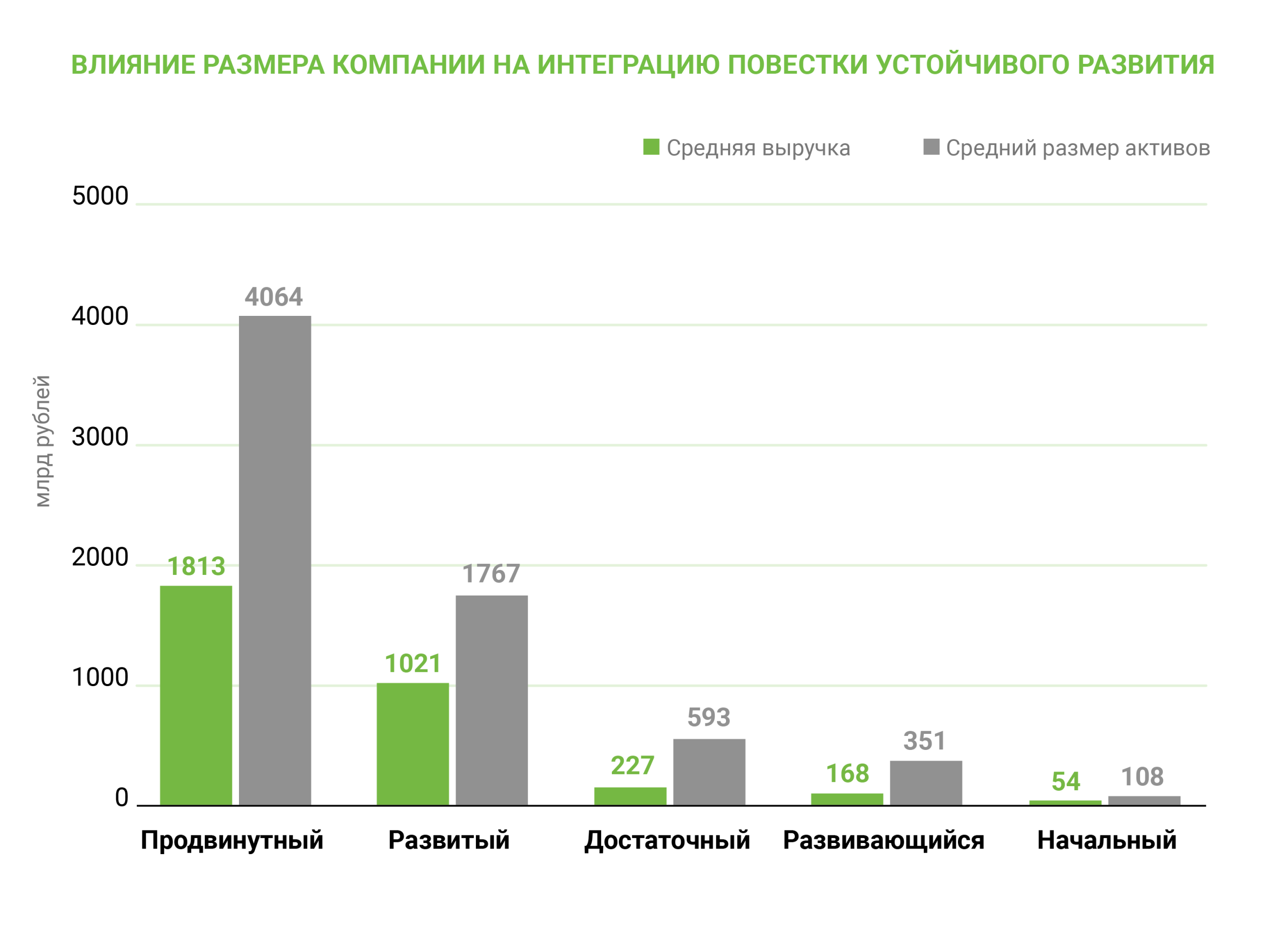 ustoychivoe razvitie i esg faktory v prodvizhenii rossiyskih brendov scaled