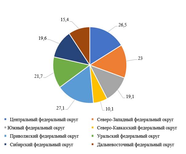 vliyanie frilans sotrudnichestva na razvitie rossiyskih brendov innovatsii i konkurentosposobnost
