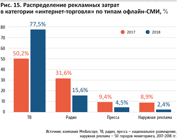vliyanie gosudarstvennoy podderzhki na razvitie rossiyskih brendov v elektronnoy kommertsii