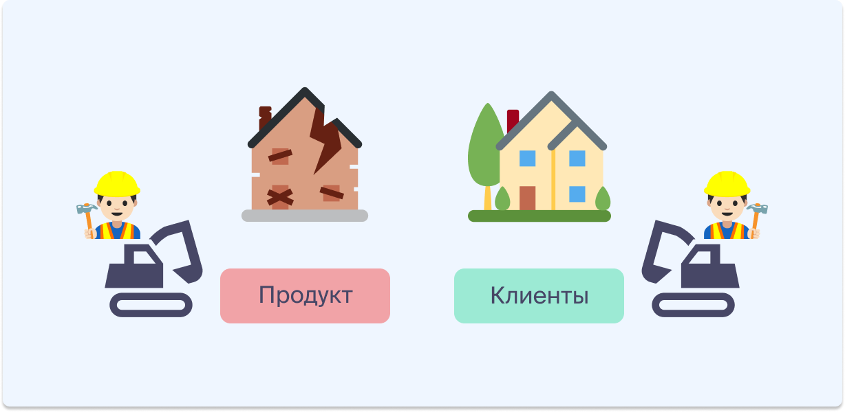 vliyanie klientoorientirovannosti na formirovanie marketingovyh kommunikatsiy rossiyskih brendov