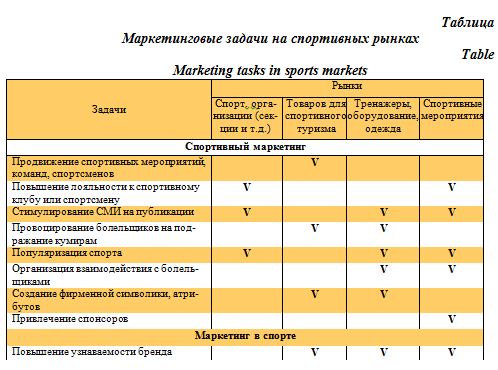 vliyanie krupnyh sportivnyh sobytiy na razvitie rossiyskih sportivnyh brendov