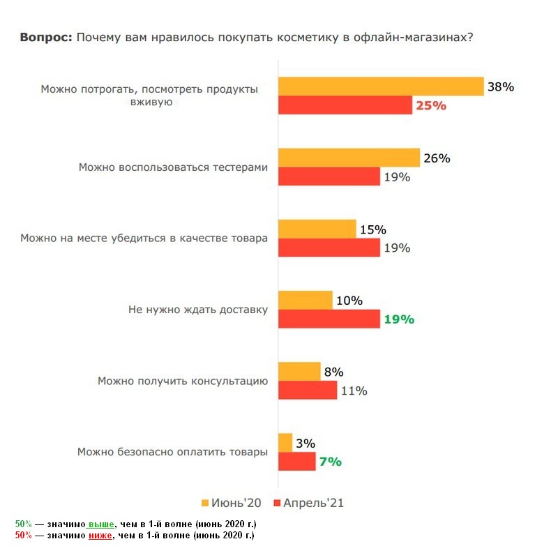vliyanie sotsialnyh setey na vybor odezhdy rossiyanami