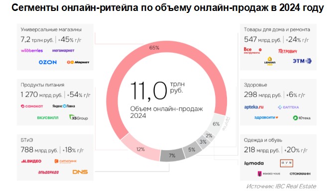 vliyanie targetirovannoy reklamy na rost prodazh rossiyskih brendov v onlayn srede