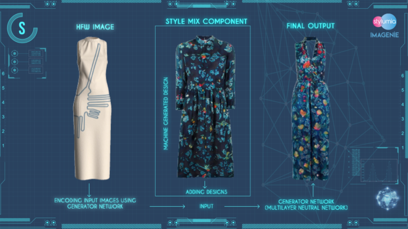 vliyanie tsifrovyh tehnologiy na prodvizhenie rossiyskih fashion brendov