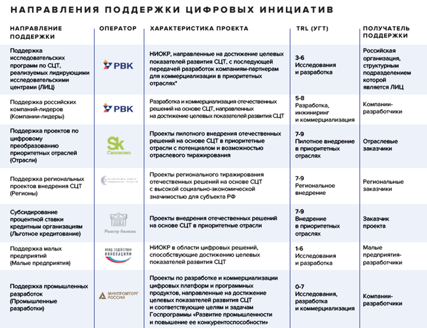 vliyanie tsifrovyh tehnologiy na uznavaemost rossiyskih brendov
